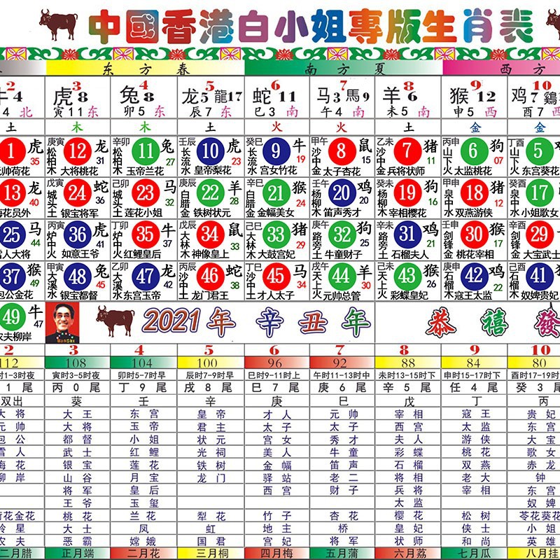 二四六香港管家婆生肖表_一句引发热议_手机版129.089