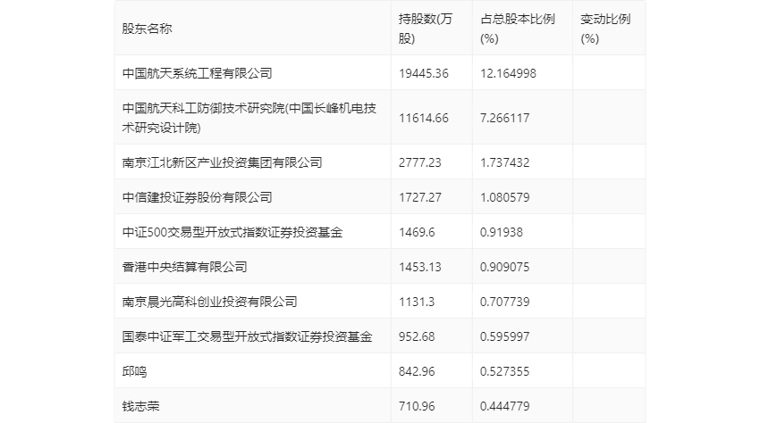 2024免费资料精准一码_最新答案解释落实_V94.49.69