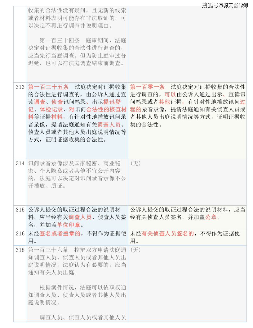 新澳天天开奖资料大全最新版_结论释义解释落实_3DM47.02.90