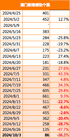 2024年澳门正版免费_值得支持_手机版882.928