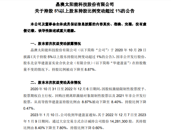 赛晶科技发盈喜 预期年度归母应占溢利约1亿元同比增长约200%